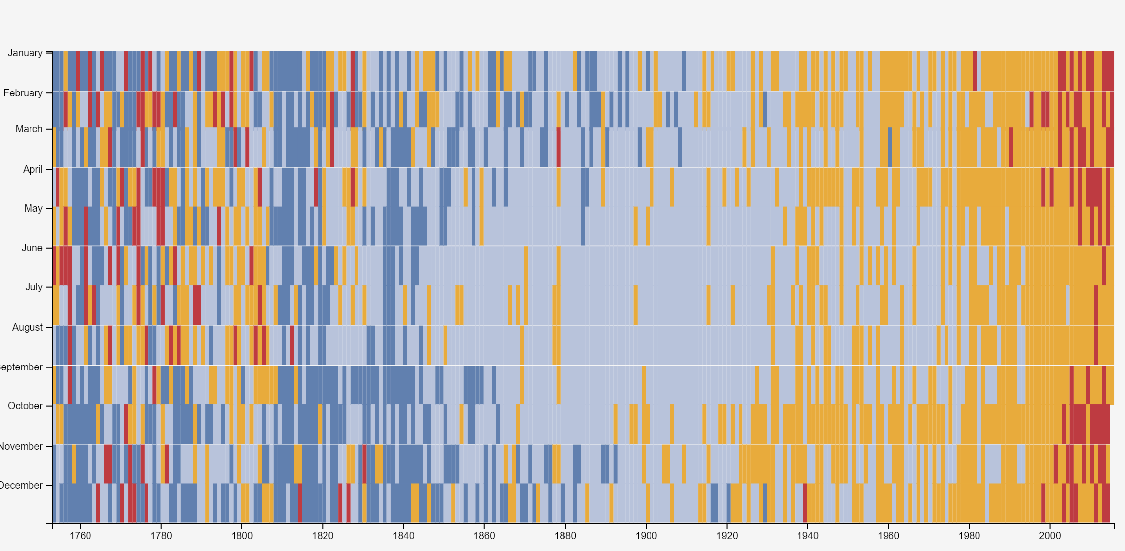 heat-map